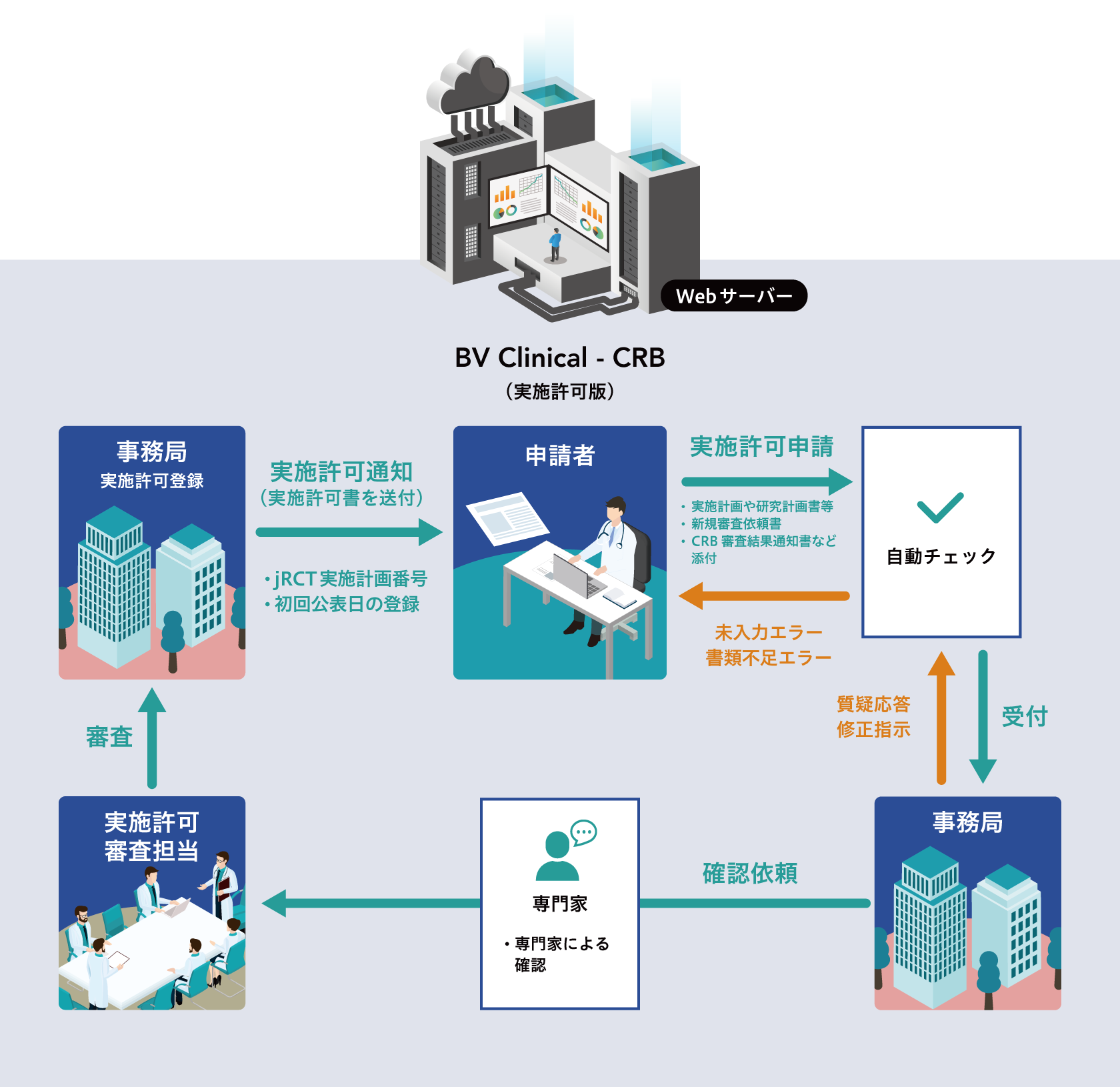 システムのイメージ